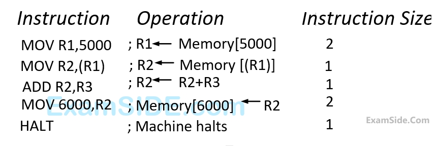 GATE CSE 2004 Computer Organization - Machine Instructions and Addressing Modes Question 21 English