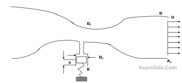 GATE ME 2003 Fluid Mechanics - Fluid Dynamics Question 28 English