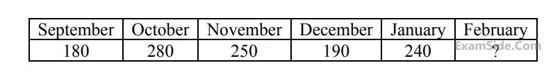 GATE ME 2014 Set 3 Industrial Engineering - Forecasting Question 11 English