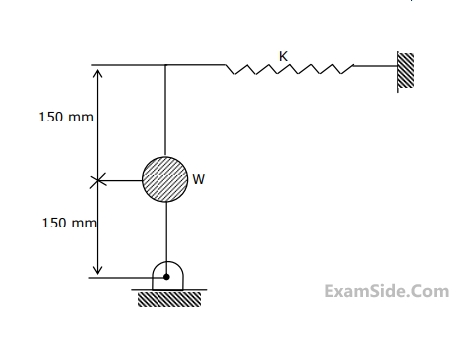 GATE ME 2004 Theory of Machines - Vibrations Question 36 English