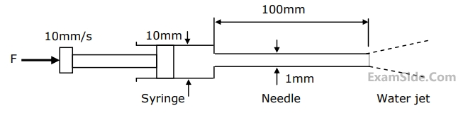 GATE ME 2003 Fluid Mechanics - Turbulent Flow Question 6 English