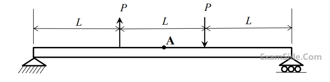 GATE ME 2016 Set 1 Strength of Materials - Pure Bending Question 6 English