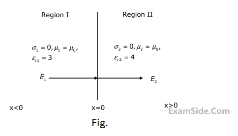 GATE ECE 2006 Electromagnetics - Uniform Plane Waves Question 34 English