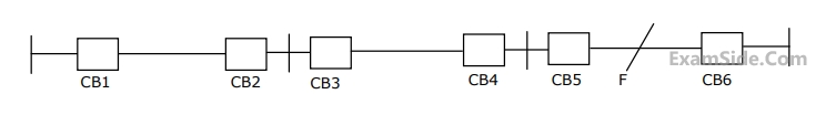 GATE EE 1999 Power System Analysis - Circuit Breaker Question 6 English