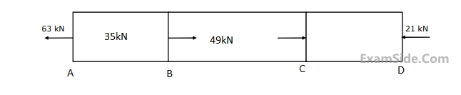 GATE ME 2006 Strength of Materials - Simple Stress and Strain Question 11 English