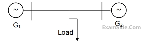 GATE EE 2005 Power System Analysis - Power Generation Cost Question 11 English