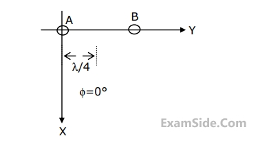 GATE ECE 2002 Electromagnetics - Antennas Question 14 English