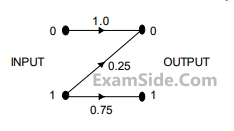 GATE ECE 2014 Set 4 Communications - Fundamentals of Information Theory Question 11 English