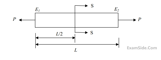 GATE ME 2013 Strength of Materials - Simple Stress and Strain Question 30 English