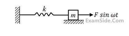 GATE ME 2016 Set 3 Theory of Machines - Vibrations Question 14 English