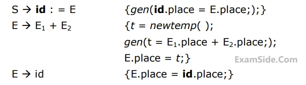 GATE CSE 2003 Compiler Design - Code Generation and Optimization Question 12 English