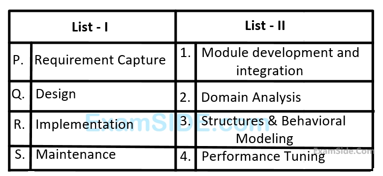 GATE CSE 2010 Software Engineering - Software Engineering Question 22 English