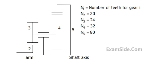 GATE ME 2010 Theory of Machines - Gears and Gear Trains Question 14 English