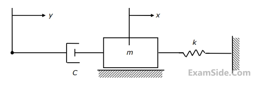 GATE ME 2006 Theory of Machines - Vibrations Question 65 English