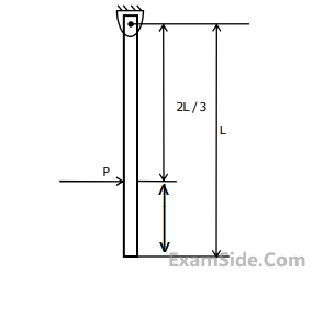 GATE ME 2009 Engineering Mechanics - Engineering Mechanics Static and Dynamics Question 32 English