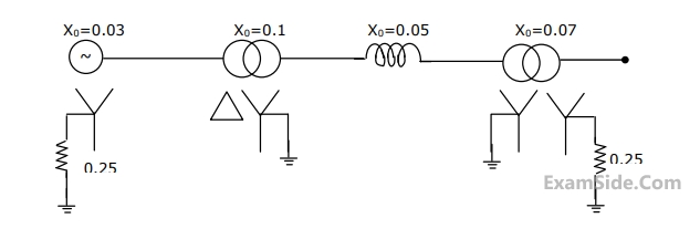 GATE EE 2002 Power System Analysis - Symmetrical Components and Symmetrical and Unsymmetrical Faults Question 29 English