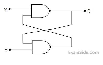 GATE EE 1999 Digital Electronics - Logic Gates Question 9 English