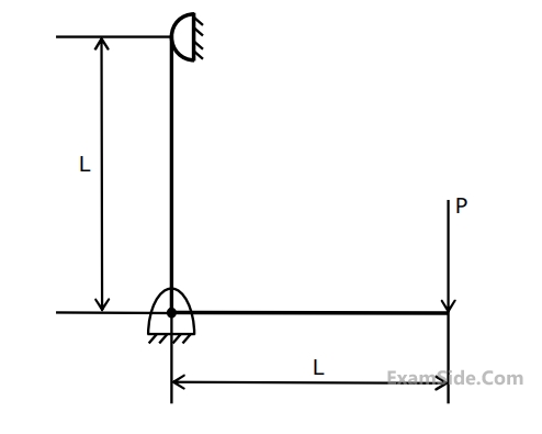 GATE ME 2009 Strength of Materials - Deflection of Beams Question 16 English