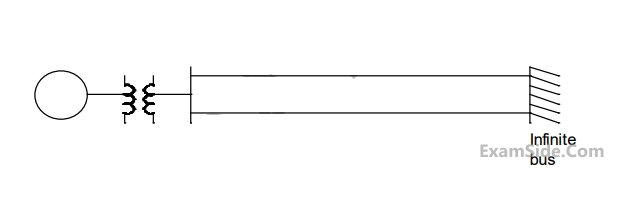 GATE EE 2014 Set 3 Power System Analysis - Power System Stability Question 15 English