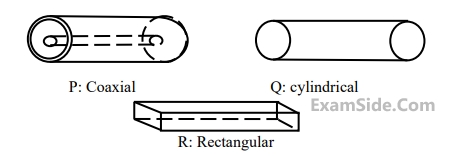 GATE ECE 2009 Electromagnetics - Waveguides Question 36 English