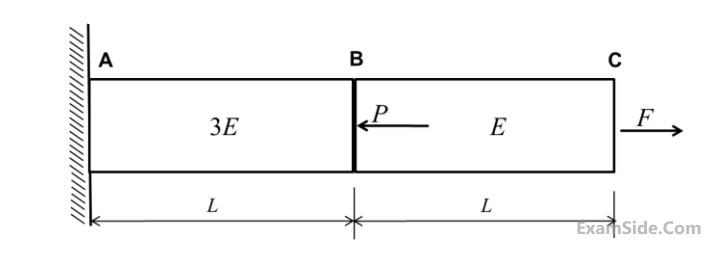 GATE ME 2016 Set 1 Strength of Materials - Simple Stress and Strain Question 8 English