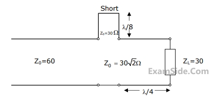 GATE ECE 2010 Electromagnetics - Transmission Lines Question 17 English