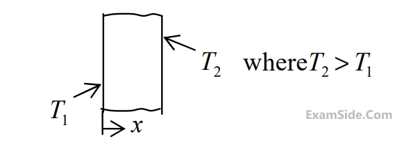 GATE ME 2013 Heat Transfer - Conduction Question 35 English