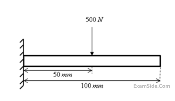 GATE ME 2015 Set 1 Strength of Materials - Deflection of Beams Question 7 English