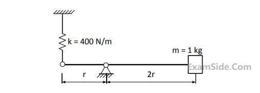 GATE ME 2015 Set 1 Theory of Machines - Vibrations Question 17 English