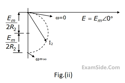 GATE ECE 2001 Network Theory - Sinusoidal Steady State Response Question 31 English 3