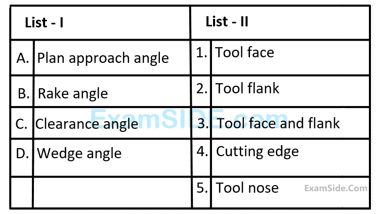 GATE PI 2005 Machine Tools and Machining - Metal Cutting Question 55 English