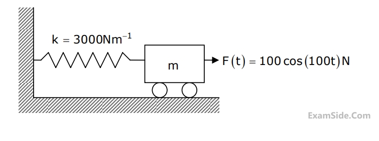 GATE ME 2010 Theory of Machines - Vibrations Question 26 English