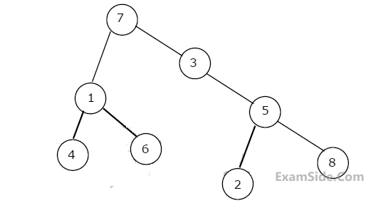 GATE CSE 1991 Data Structures - Trees Question 57 English