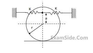 GATE ME 1996 Theory of Machines - Vibrations Question 3 English