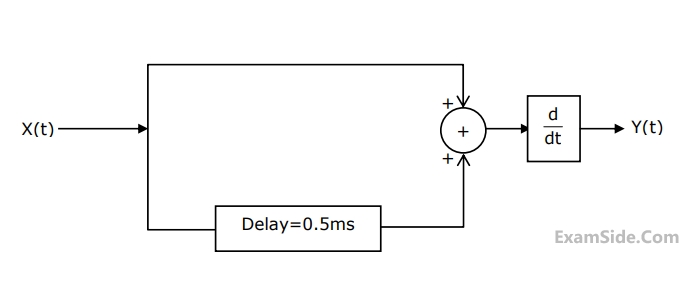 GATE ECE 2010 Communications - Random Signals and Noise Question 46 English