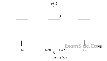 GATE ECE 2003 Signals and Systems - Sampling Question 10 English