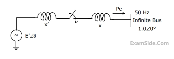 GATE EE 2002 Power System Analysis - Power System Stability Question 5 English