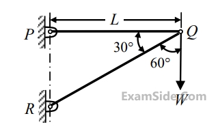 GATE ME 2016 Set 1 Engineering Mechanics - Engineering Mechanics Static and Dynamics Question 13 English