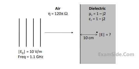 GATE ECE 2015 Set 1 Electromagnetics - Uniform Plane Waves Question 17 English