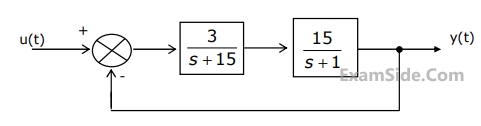 GATE EE 2003 Control Systems - Time Response Analysis Question 19 English