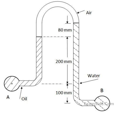 GATE ME 2016 Set 1 Fluid Mechanics - Fluid Statics Question 9 English