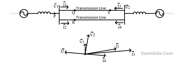 GATE EE 2015 Set 1 Power System Analysis - Symmetrical Components and Symmetrical and Unsymmetrical Faults Question 12 English