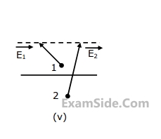 GATE ECE 1993 Electromagnetics - Uniform Plane Waves Question 17 English 3