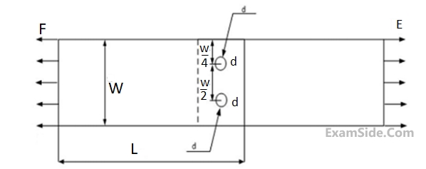 GATE ME 2017 Set 1 Machine Design - Design For Static Loading Question 10 English