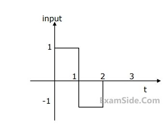 GATE ECE 2005 Communications - Noise In Digital Communication Question 28 English