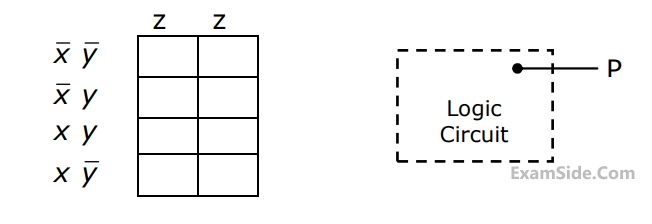 GATE ECE 2000 Digital Circuits - Logic Gates Question 4 English