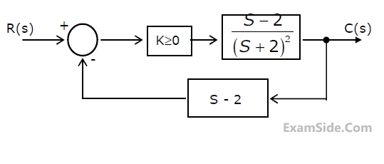 GATE ECE 2001 Control Systems - Stability Question 14 English