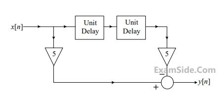 GATE ECE 2016 Set 3 Signals and Systems - Transmission of Signal Through Discrete Time Lti Systems Question 4 English