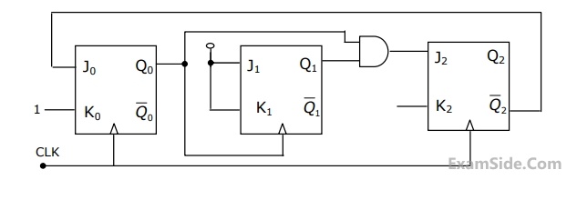 GATE ECE 1998 Digital Circuits - Sequential Circuits Question 12 English