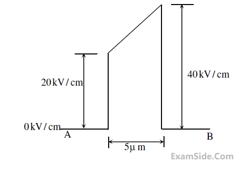 GATE ECE 2014 Set 4 Electromagnetics - Maxwell Equations Question 22 English